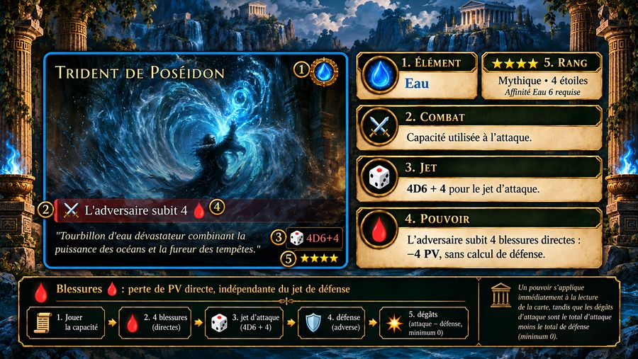 Anatomie d'une compétence d'attaque : Trident de Poséidon, Eau, Mythique