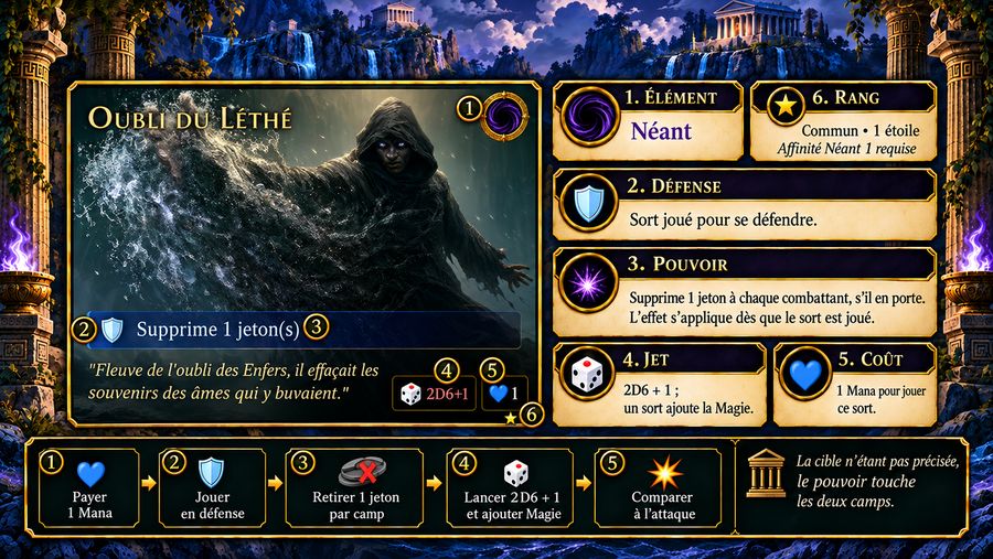 Anatomie d'un sort de défense : Oubli du Léthé, Néant, Commun
